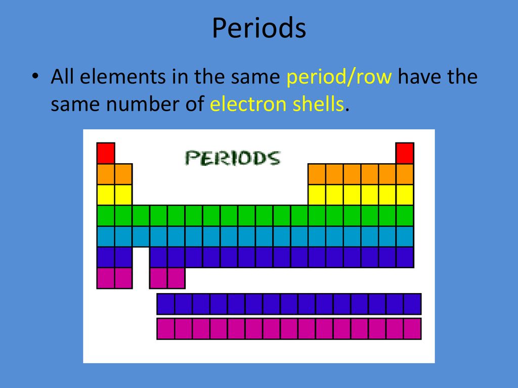 Periodic Table Notes. ppt download